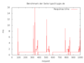 TYPO3 Seite hinter Varnish-Cache TYPO3 Seite hinter Varnish-Cache